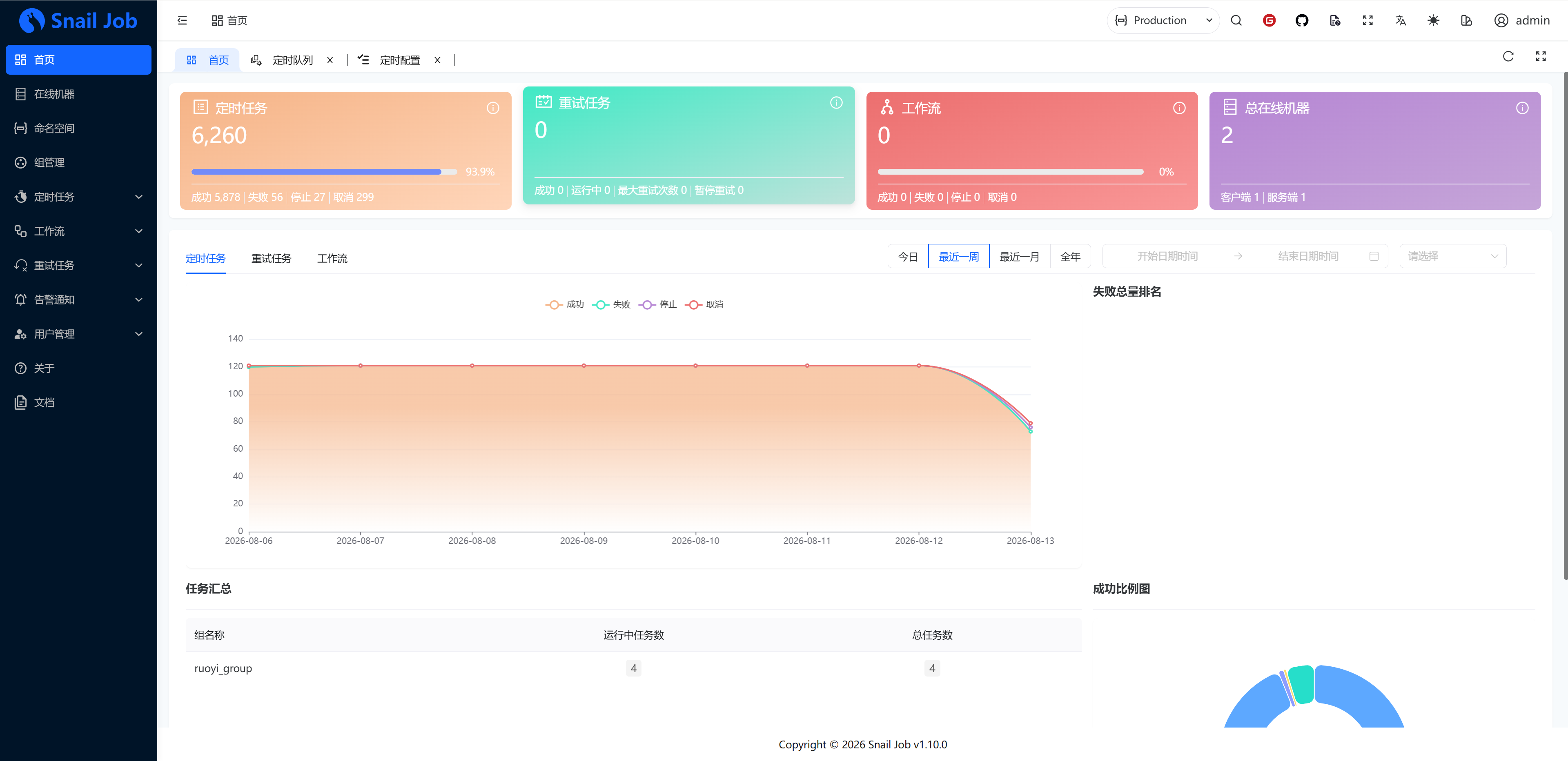 SnailJob 定时任务管理截图
